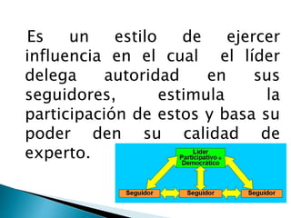 Es un estilo de ejercer 
influencia en el cual el líder 
delega autoridad en sus 
seguidores, estimula la 
participación de estos y basa su 
poder den su calidad de 
experto. 
 