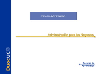 Administración para los Negocios
Administración para los Negocios
Recurso de
Aprendizaje
Proceso Adminitrativo
 