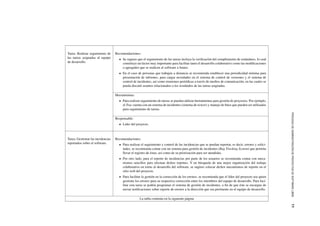 PROCESODEADMINISTRACI´ONDEPROYECTOSDESOFTWARELIBRE11
Tarea: Realizar seguimiento de
las tareas asignadas al equipo
de desarrollo.
Recomendaciones:
Se sugiere que el seguimiento de las tareas incluya la veriﬁcaci´on del cumplimiento de est´andares, lo cual
constituye un factor muy importante para facilitar tanto el desarrollo colaborativo como las modiﬁcaciones
o agregados que se realicen al software a futuro.
En el caso de personas que trabajen a distancia se recomienda establecer una periodicidad m´ınima para
presentaci´on de informes, para cargar novedades en el sistema de control de versiones y el sistema de
control de incidentes, as´ı como reuniones peri´odicas a trav´es de medios de comunicaci´on, en las cuales se
pueda discutir asuntos relacionados a los resultados de las tareas asignadas.
Herramientas:
Para realizar seguimiento de tareas se pueden utilizar herramientas para gesti´on de proyectos. Por ejemplo,
el Trac cuenta con un sistema de incidentes (sistema de tickets) y manejo de hitos que pueden ser utilizados
para seguimiento de tareas.
Responsable:
L´ıder del proyecto.
Tarea: Gestionar las incidencias
reportados sobre el software.
Recomendaciones:
Para realizar el seguimiento y control de las incidencias que se puedan reportar, es decir, errores y solici-
tudes, se recomienda contar con un sistema para gesti´on de incidentes (Bug Tracking System) que permita
llevar el registro de ´estas, as´ı como de su priorizaci´on para ser atendidas.
Por otro lado, para el reporte de incidencias por parte de los usuarios se recomienda contar con meca-
nismos sencillos para efectuar dichos reportes. Y en b´usqueda de una mejor organizaci´on del trabajo
colaborativo en torno al desarrollo del software, se sugiere colocar dichos mecanismos de reporte en el
sitio web del proyecto.
Para facilitar la gesti´on en la correcci´on de los errores, se recomienda que el l´ıder del proyecto sea quien
gestione los errores para su respectiva correcci´on entre los miembros del equipo de desarrollo. Para faci-
litar esta tarea se podr´ıa programar el sistema de gesti´on de incidentes, a ﬁn de que ´este se encargue de
enviar notiﬁcaciones sobre reporte de errores a la direcci´on que sea pertinente en el equipo de desarrollo.
La tabla contin´ua en la siguiente p´agina
 