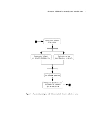 PROCESO DE ADMINISTRACI ´ON DE PROYECTOS DE SOFTWARE LIBRE 2
Figura 1 Flujo de trabajo del proceso de Administraci´on de Proyectos de Software Libre
 