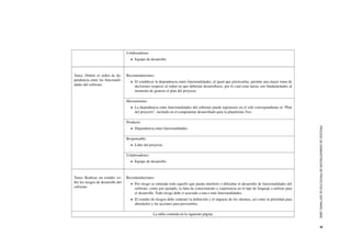 PROCESODEADMINISTRACI´ONDEPROYECTOSDESOFTWARELIBRE4
Colaboradores:
Equipo de desarrollo.
Tarea: Deﬁnir el orden de de-
pendencia entre las funcionali-
dades del software.
Recomendaciones:
El establecer la dependencia entre funcionalidades, al igual que priorizarlas, permite una mejor toma de
decisiones respecto al orden en que deber´ıan desarrollarse, por lo cual estas tareas son fundamentales al
momento de generar el plan del proyecto.
Herramientas:
La dependencia entre funcionalidades del software puede registrarse en el wiki correspondiente al “Plan
del proyecto”, incluido en el componente desarrollado para la plataforma Trac.
Producto:
Dependencia entre funcionalidades.
Responsable:
L´ıder del proyecto.
Colaboradores:
Equipo de desarrollo.
Tarea: Realizar un estudio so-
bre los riesgos de desarrollo del
software.
Recomendaciones:
Por riesgo se entiende todo aquello que pueda interferir o diﬁcultar el desarrollo de funcionalidades del
software, como por ejemplo, la falta de conocimiento y experiencia en el tipo de lenguaje a utilizar para
el desarrollo. Todo riesgo debe ir asociado a una o m´as funcionalidades.
El estudio de riesgos debe contener la deﬁnici´on y el impacto de los mismos, as´ı como la prioridad para
abordarlos y las acciones para prevenirlos.
La tabla contin´ua en la siguiente p´agina
 