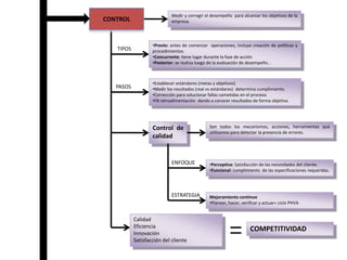 Preparación: especializar al obrero en la labor encargada.