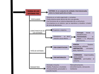 Estandarización de procesos y equipos.