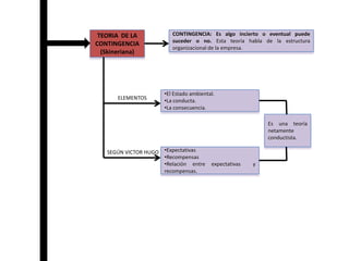 Estudio de tiempos y movimientos.