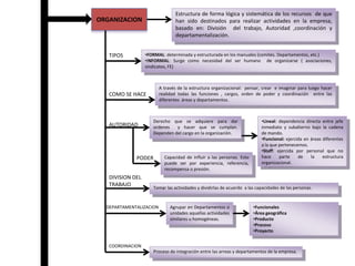 Cronometrización del tiempo.RACIONALIZACION TRABAJOPlaneación: dejar lo empírico y  aplicar un método  científico.