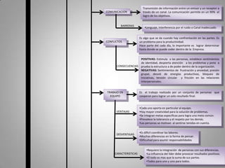 PREMISAS: Son las condiciones previstas en las que se van a desarrollar los planes.ESTRATEGIAS: Se refiere a como vamos a desarrollas las cosas.TACTICAS: Son las herramientas utilizadas para poner a funcionar las estrategias.POLITICAS: Directriz establecidas para el funcionamiento de la empresa. Son lineamientos flexibles y se pueden modificar. Ej.: de ventas, calidad, compras, etc.PLANESPROGRAMAS: Es la determinación  de las actividades que se van a desarrollar  indicando la asignación de tiempos y responsables de ello. Dentro de las técnicas de programación mas utilizadas esta el diagrama de GanttPROCEDIMIENTOS: Se refiere a la descripción lógica y secuencial de cómo se van a desarrollar los procesos. Diagramas o flujogramas.PRESUPUESTO: Es la expresión numérica  de los planes en términos de cantidades.OBJETIVOS: Situación deseada que deseada. Al alcanzar el objetivo deja de ser ideal y se convierte en real ,, deja de ser deseado y se busca uno nuevo para ser alcanzado.Presentan una situación futura.