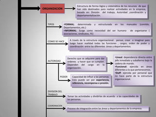 Criterios de evaluación.