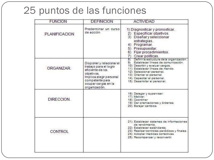 Proceso administrativo