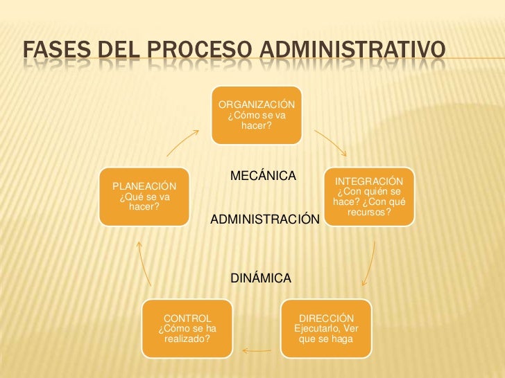 Proceso administrativo