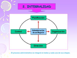 2. INTEGRALIDAD 
El proceso administrativo es integral en todas y cada una de sus etapas. 
 