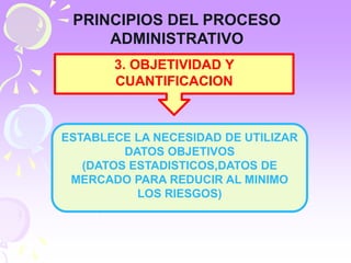 PRINCIPIOS DEL PROCESO 
ADMINISTRATIVO 
3. OBJETIVIDAD Y 
CUANTIFICACION 
ESTABLECE LA NECESIDAD DE UTILIZAR 
DATOS OBJETIVOS 
(DATOS ESTADISTICOS,DATOS DE 
MERCADO PARA REDUCIR AL MINIMO 
LOS RIESGOS) 
 