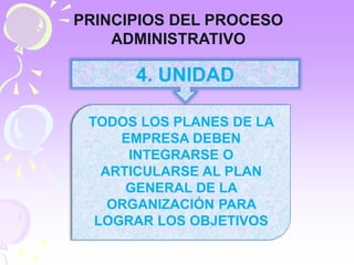 PRINCIPIOS DEL PROCESO 
ADMINISTRATIVO 
4. UNIDAD 
TODOS LOS PLANES DE LA 
EMPRESA DEBEN 
INTEGRARSE O 
ARTICULARSE AL PLAN 
GENERAL DE LA 
ORGANIZACIÓN PARA 
LOGRAR LOS OBJETIVOS 
 