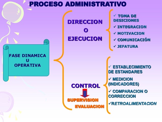 Proceso administrativo