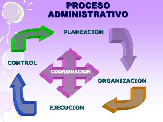 Proceso administrativo