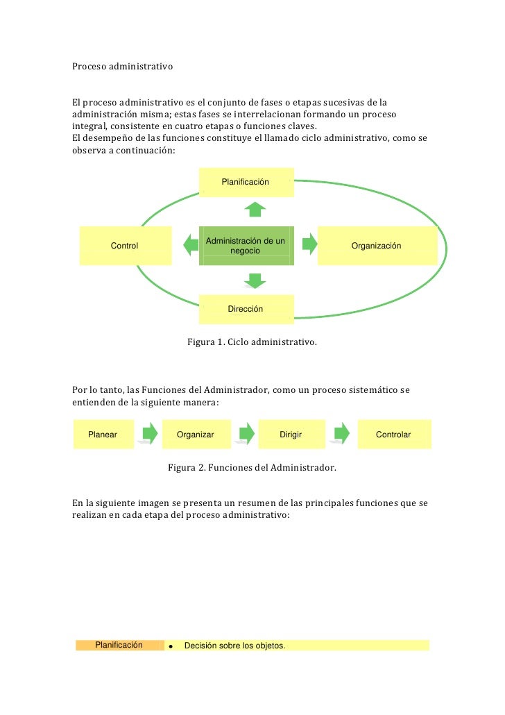 Proceso administrativo