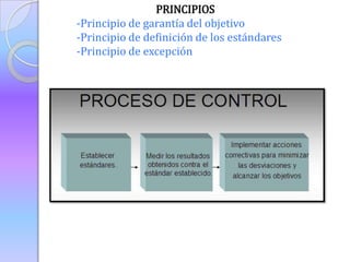 PRINCIPIOS
-Principio de garantía del objetivo
-Principio de definición de los estándares
-Principio de excepción
 