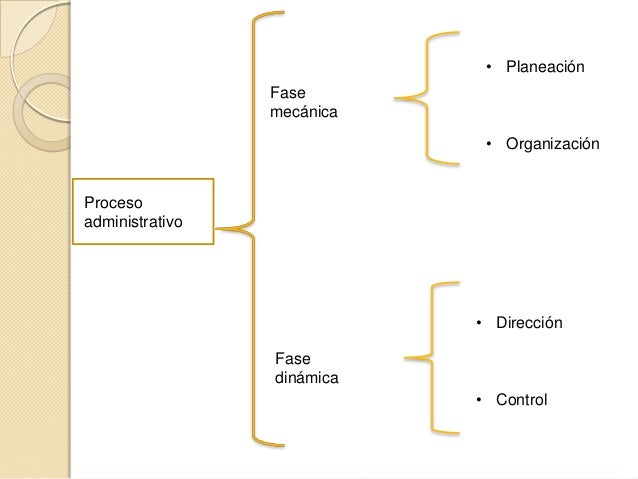 Proceso administrativo de Enfermeria