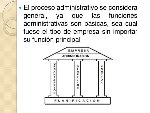 Proceso administrativo de Enfermeria