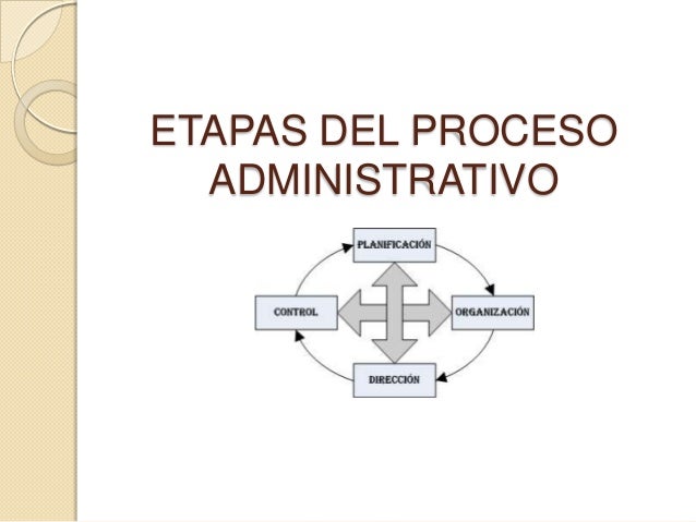 Proceso administrativo de Enfermeria