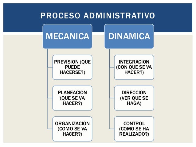 Proceso Administrativo