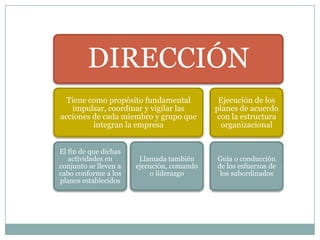 DIRECCIÓN
Tiene como propósito fundamental
impulsar, coordinar y vigilar las
acciones de cada miembro y grupo que
integran la empresa
El fin de que dichas
actividades en
conjunto se lleven a
cabo conforme a los
planes establecidos

Llamada también
ejecución, comando
o liderazgo

Ejecución de los
planes de acuerdo
con la estructura
organizacional

Guía o conducción
de los esfuerzos de
los subordinados

 