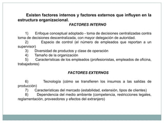 Existen factores internos y factores externos que influyen en la
estructura organizacional.
FACTORES INTERNO
1)
Enfoque conceptual adoptado - toma de decisiones centralizadas contra
toma de decisiones descentralizada, con mayor delegación de autoridad.
2)
Espacio de control (el número de empleados que reportan a un
supervisor)
3)
Diversidad de productos y clase de operación
4)
Tamaño de la organización
5)
Características de los empleados (profesionistas, empleados de oficina,
trabajadores)
FACTORES EXTERNOS
6)
Tecnología (cómo se transfieren los insumos a las salidas de
producción)
7)
Características del mercado (estabilidad, extensión, tipos de clientes)
8)
Dependencia del medio ambiente (competencia, restricciones legales,
reglamentación, proveedores y efectos del extranjero)

 