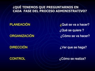 ¿QUÉ TENEMOS QUE PREGUNTARNOS EN
CADA FASE DEL PROCESO ADMINISTRATIVO?
PLANEACIÓN ¿Qué se va a hacer?
¿Qué se quiere ?
ORGANIZACIÓN ¿Cómo se va hacer?
DIRECCIÓN ¿Ver que se haga?
CONTROL ¿Cómo se realiza?
 