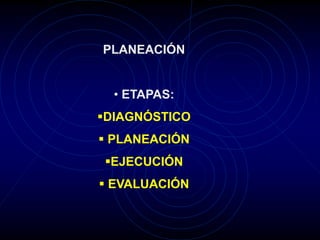PLANEACIÓN
• ETAPAS:
DIAGNÓSTICO
 PLANEACIÓN
EJECUCIÓN
 EVALUACIÓN
 