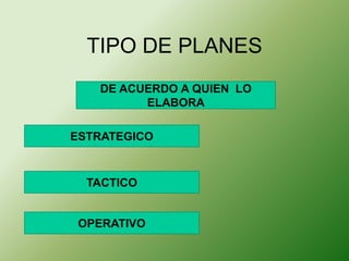 TIPO DE PLANES 
DE ACUERDO A QUIEN LO 
ELABORA 
ESTRATEGICO 
TACTICO 
OPERATIVO 
 