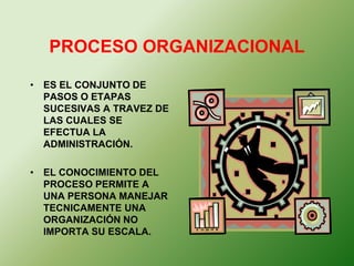 PROCESO ORGANIZACIONAL 
• ES EL CONJUNTO DE 
PASOS O ETAPAS 
SUCESIVAS A TRAVEZ DE 
LAS CUALES SE 
EFECTUA LA 
ADMINISTRACIÓN. 
• EL CONOCIMIENTO DEL 
PROCESO PERMITE A 
UNA PERSONA MANEJAR 
TECNICAMENTE UNA 
ORGANIZACIÓN NO 
IMPORTA SU ESCALA. 
 