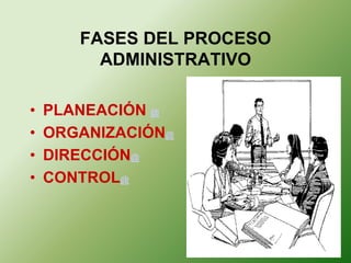 FASES DEL PROCESO 
ADMINISTRATIVO 
• PLANEACIÓN @ 
• ORGANIZACIÓN@ 
• DIRECCIÓN@ 
• CONTROL@ 
 