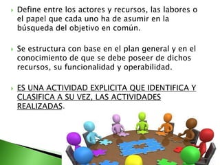  Define entre los actores y recursos, las labores o
el papel que cada uno ha de asumir en la
búsqueda del objetivo en común.
 Se estructura con base en el plan general y en el
conocimiento de que se debe poseer de dichos
recursos, su funcionalidad y operabilidad.
 ES UNA ACTIVIDAD EXPLICITA QUE IDENTIFICA Y
CLASIFICA A SU VEZ, LAS ACTIVIDADES
REALIZADAS.
 