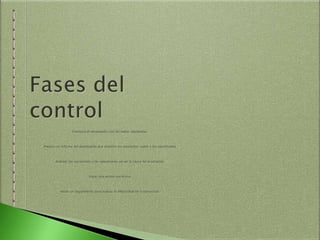 Compara el desempeño con las metas planteadas
Prepara un informe del desempeño que muestre los resultados reales y los planificados
Analizar las variaciones y las operaciones pa ver la causa de la variación
Hacer una acción correctiva
Hacer un seguimiento para evaluar la efectividad de la corrección
 