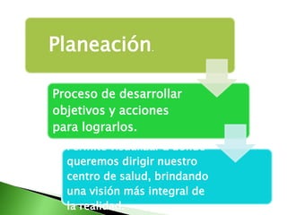Planeación.
Proceso de desarrollar
objetivos y acciones
para lograrlos.
Permite visualizar a dónde
queremos dirigir nuestro
centro de salud, brindando
una visión más integral de
la realidad.
 