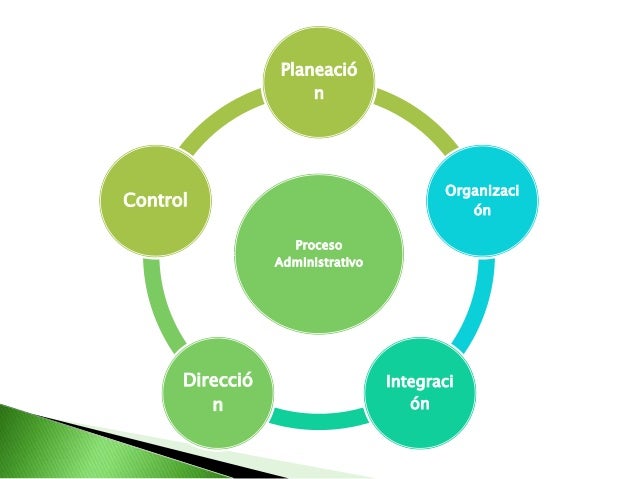 Etapas del Proceso administrativo