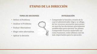 ETAPAS DE LA DIRECCIÓN
TOMA DE DECISONES
• Definir el Problema
• Analizar el Problema
• Evaluar Alternativas
• Elegir entre alternativas.
• Aplicar la decisión
INTEGRACIÓN
• Comprende la función a través de la
cual el administrador elige y se allega,
de los recursos necesarios para poner
en marcha las decisiones previamente
establecidas para ejecutar los planes.
Comprende recursos materiales así
como humanos; estos últimos son los
más importantes para la ejecución.
 