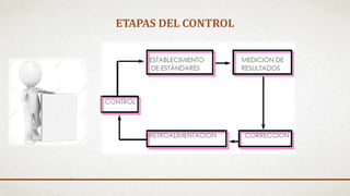 ETAPAS DEL CONTROL
 