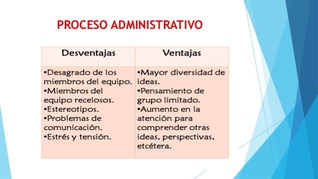 Proceso administrativo