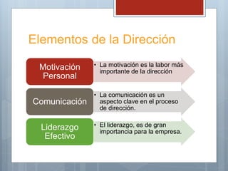 Elementos de la Dirección
• La motivación es la labor más
importante de la dirección
Motivación
Personal
• La comunicación es un
aspecto clave en el proceso
de dirección.
Comunicación
• El liderazgo, es de gran
importancia para la empresa.
Liderazgo
Efectivo
 