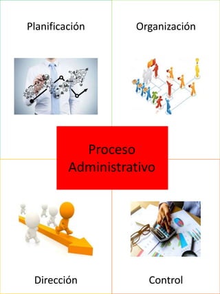 Planificación Organización
Dirección
Proceso
Administrativo
Control
 