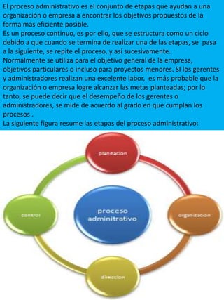 Proceso administrativo | PDF