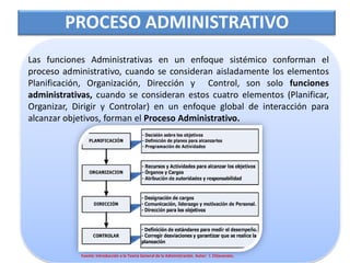 procesoadministrativo.pdf
