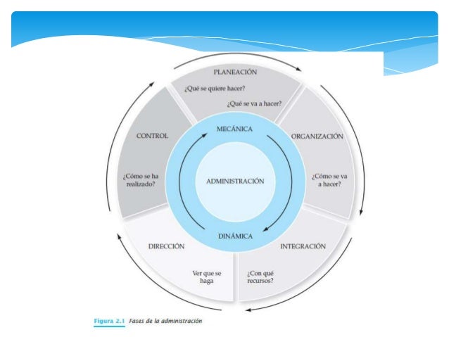Proceso administrativo (planeación)