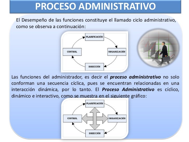 PROCESO ADMINISTRATIVO