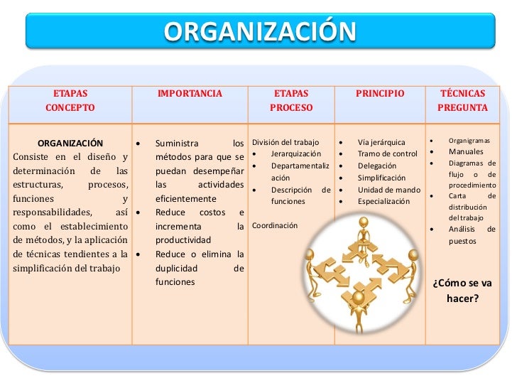 PROCESO ADMINISTRATIVO