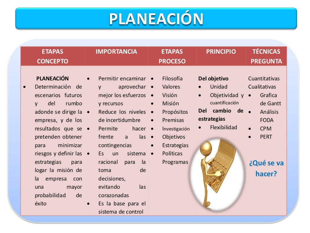 PROCESO ADMINISTRATIVO