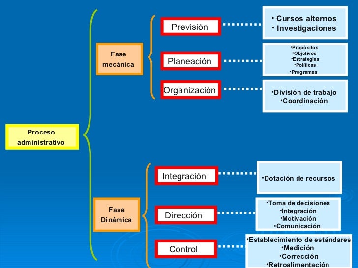 Teoría general del proceso pdf