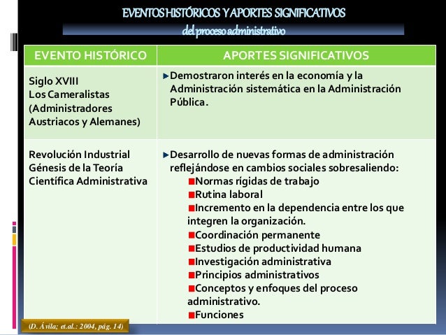 Proceso administrativo aplicado a los servicios de enfermería