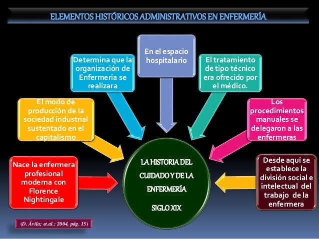 Proceso administrativo aplicado a los servicios de enfermería