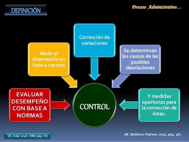 Proceso administrativo aplicado a los servicios de enfermería